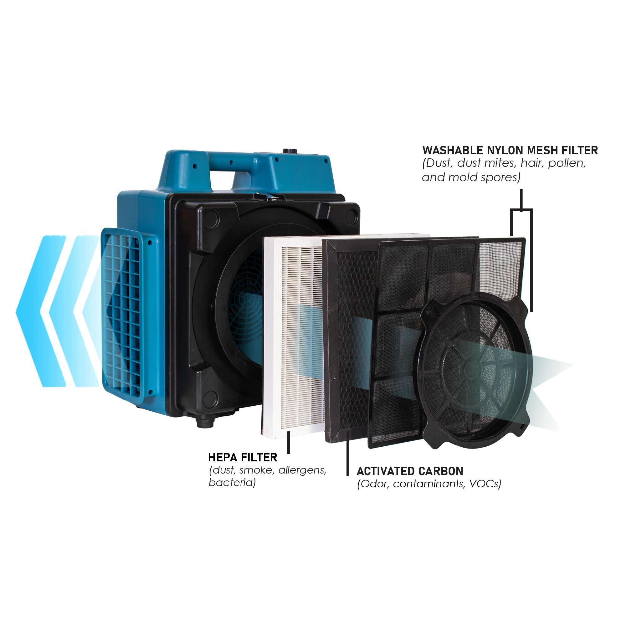 x-2580 Filter Diagram XPOWER X-2580 Professional 4-Stage HEPA Mini Air Scrubber Dog Grooming Dryer - Image 1
