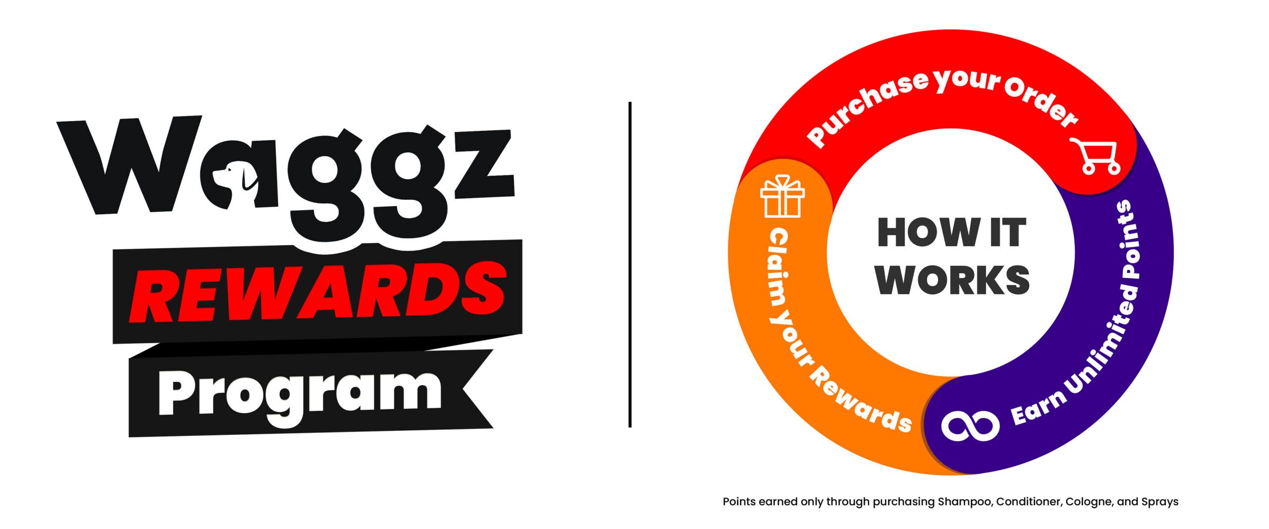 Waggz Rewards Informtional Banner scaled